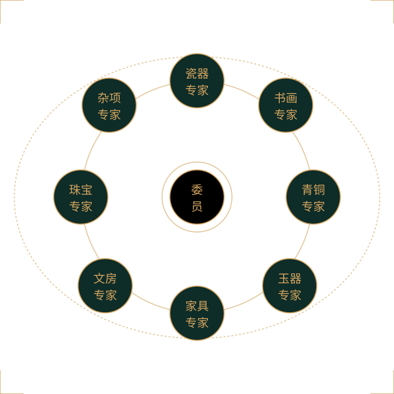 Expert Orbit